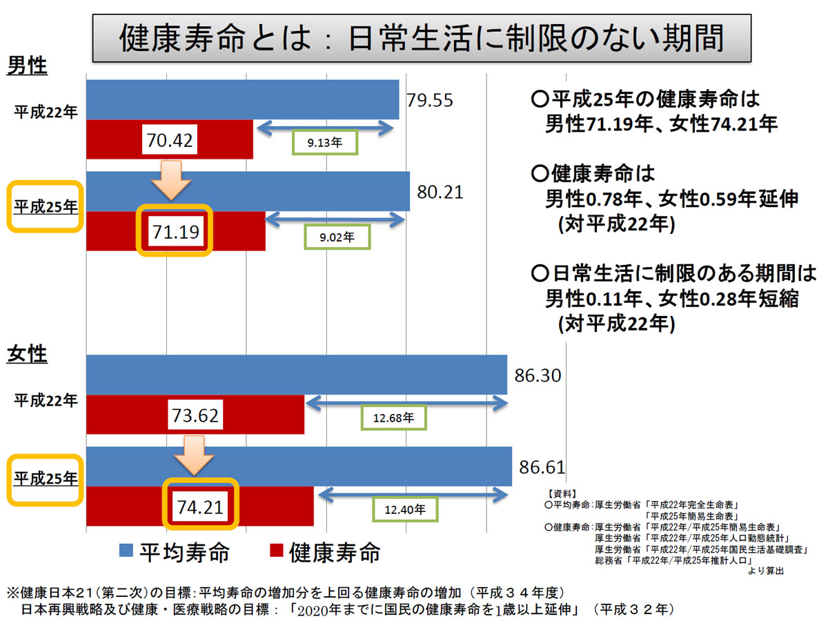 http://www.fujita-yakkyoku.com/area/H29.4.8%E5%81%A5%E5%BA%B7%E3%82%BB%E3%83%9F%E3%83%8A%E3%83%BC4.jpg