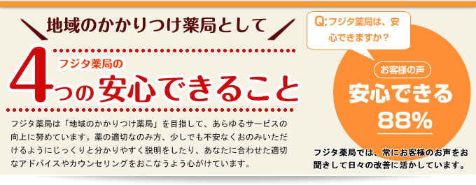 フジタ薬局は、地域のかかりつけ薬局を目指して、あらゆるサービスの向上につとめています。薬の適切な飲み方、少しでも不安を無くすために、じっくりと分かりやすく説明をしたり、あなたに合わせた適切なアドバイスやカウンセリングをおこなうよう心がけています。